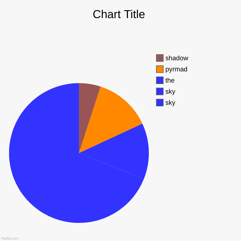 wow | sky, sky, the, pyrmad, shadow | image tagged in charts,pie charts | made w/ Imgflip chart maker