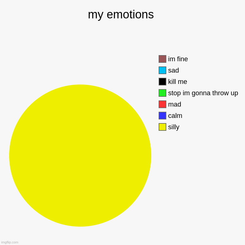 my emotions | silly, calm, mad, stop im gonna throw up, kill me, sad, im fine | image tagged in charts,pie charts | made w/ Imgflip chart maker