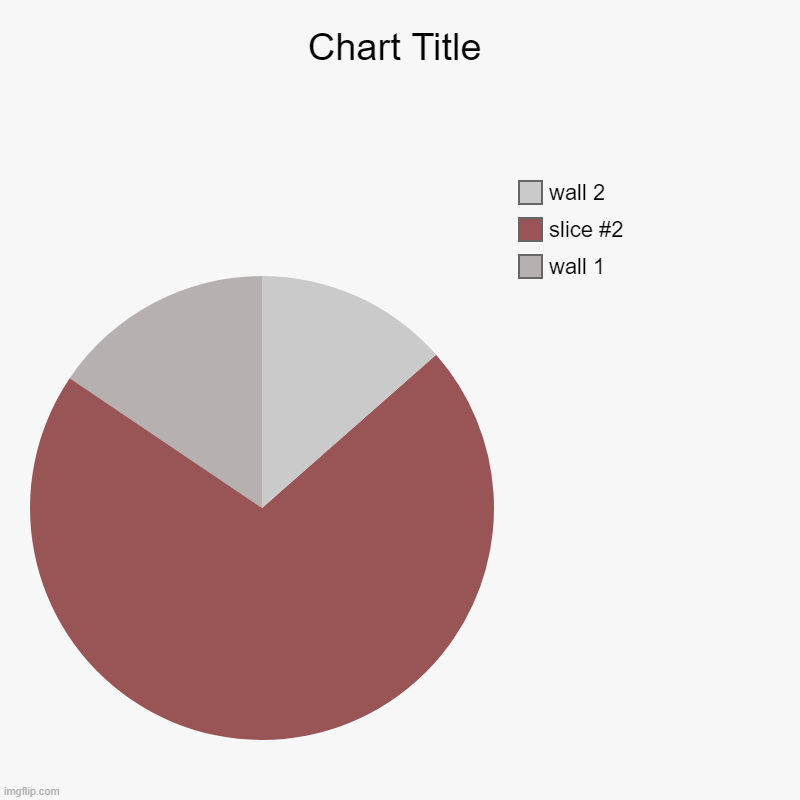 wall 1, wall 2 | image tagged in charts,pie charts | made w/ Imgflip chart maker