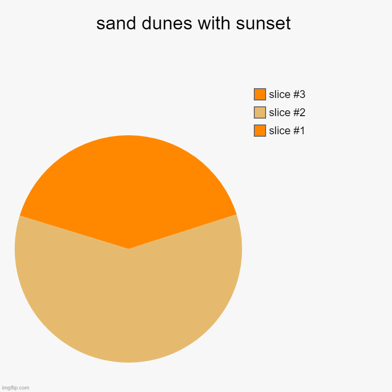 sand dunes with sunset | | image tagged in charts,pie charts | made w/ Imgflip chart maker