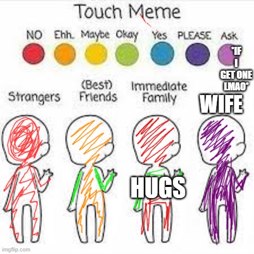 Touch meme | *IF I GET ONE LMAO*; WIFE; HUGS | image tagged in touch meme | made w/ Imgflip meme maker