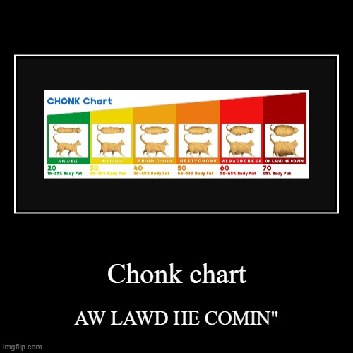 chonk chart | image tagged in funny,demotivationals | made w/ Imgflip demotivational maker