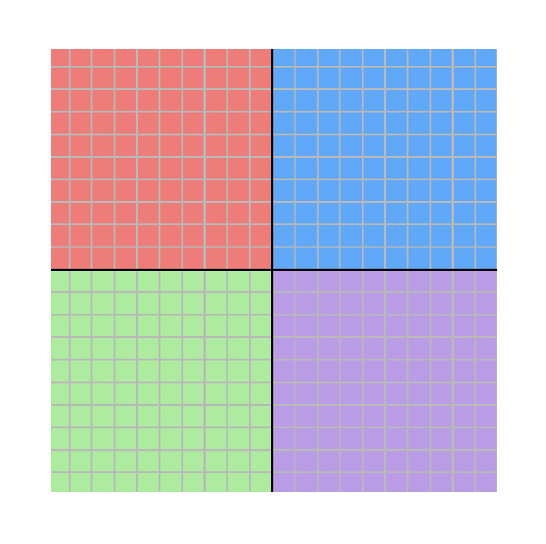 4-sided political compass Blank Meme Template