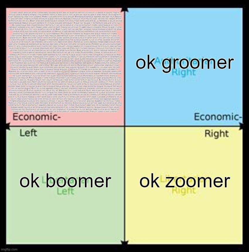 Political compass oks | image tagged in political compass oks | made w/ Imgflip meme maker