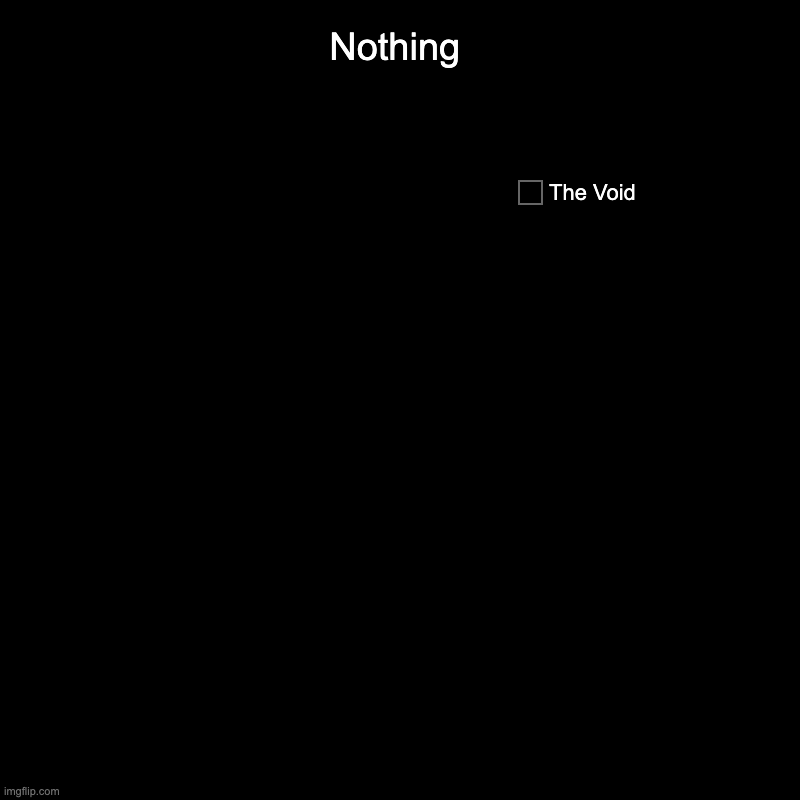 Nothing | Nothing | The Void | image tagged in charts,pie charts,funny,nothing,gone reduced to atoms,memes | made w/ Imgflip chart maker