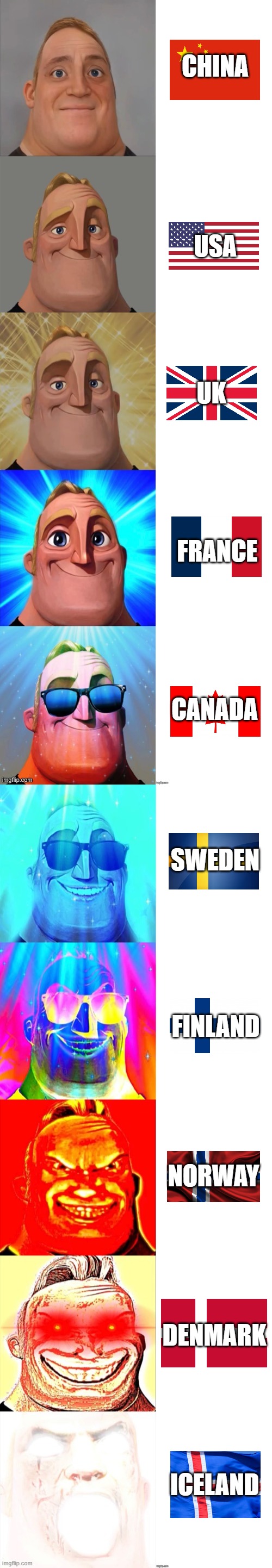 Mr Incredible Becoming Canny | CHINA; USA; UK; FRANCE; CANADA; SWEDEN; FINLAND; NORWAY; DENMARK; ICELAND | image tagged in mr incredible becoming canny | made w/ Imgflip meme maker