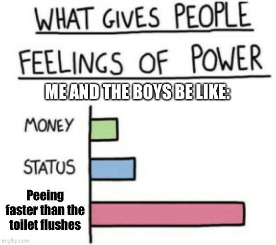 What Gives People Feelings of Power | ME AND THE BOYS BE LIKE:; Peeing faster than the toilet flushes | image tagged in what gives people feelings of power | made w/ Imgflip meme maker