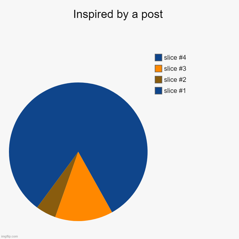 pyramid | Inspired by a post | | image tagged in charts,pie charts | made w/ Imgflip chart maker