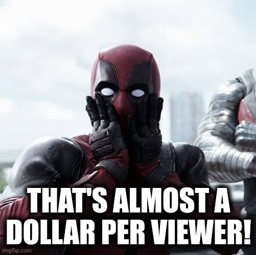 Deadpool Surprised Meme | THAT'S ALMOST A
DOLLAR PER VIEWER! | image tagged in memes,deadpool surprised | made w/ Imgflip meme maker