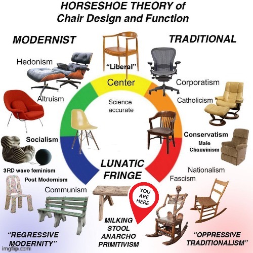 Glenn Greenwald: The far-right’s favorite far-lefty | image tagged in horseshoe theory of chair design and function | made w/ Imgflip meme maker