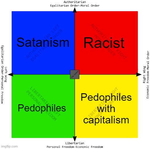 Political Compass | Satanism; Racist; Pedophiles; Pedophiles with capitalism | image tagged in political compass,politics,lol,racist,pedophile,satanism | made w/ Imgflip meme maker
