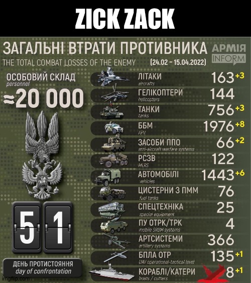 Ukraine, Day 51 | ZICK ZACK | image tagged in ukraine,defense,20000 points | made w/ Imgflip meme maker