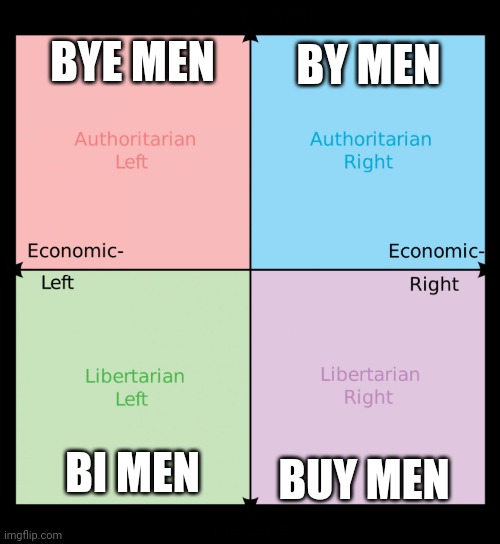 Political compass |  BYE MEN; BY MEN; BUY MEN; BI MEN | image tagged in political compass | made w/ Imgflip meme maker