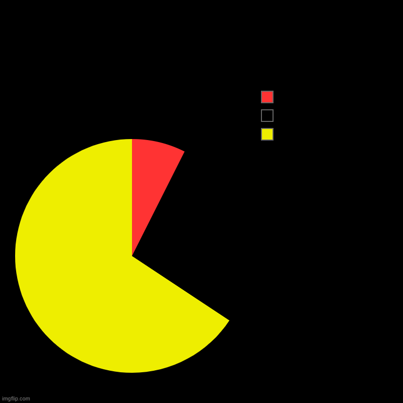 Miss-PacWoman | Miss-PacWoman | | image tagged in charts,pie charts | made w/ Imgflip chart maker