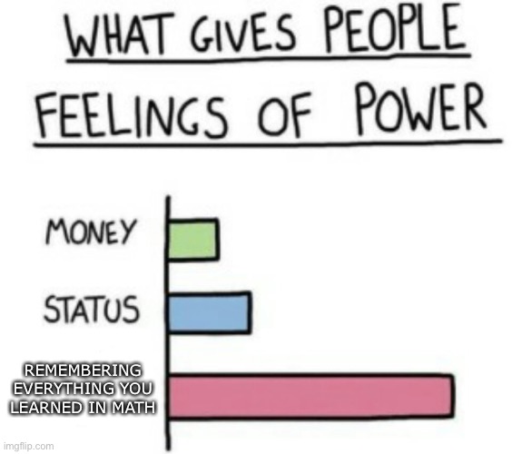 Math | REMEMBERING EVERYTHING YOU LEARNED IN MATH | image tagged in what gives people feelings of power | made w/ Imgflip meme maker