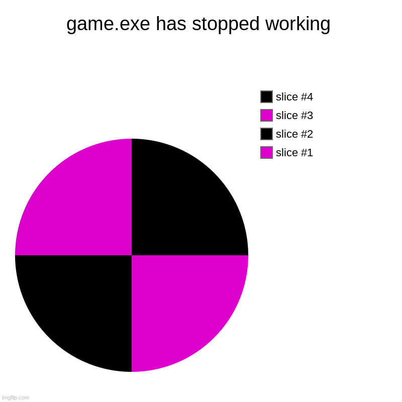 Broken Texture | game.exe has stopped working | | image tagged in charts,pie charts | made w/ Imgflip chart maker