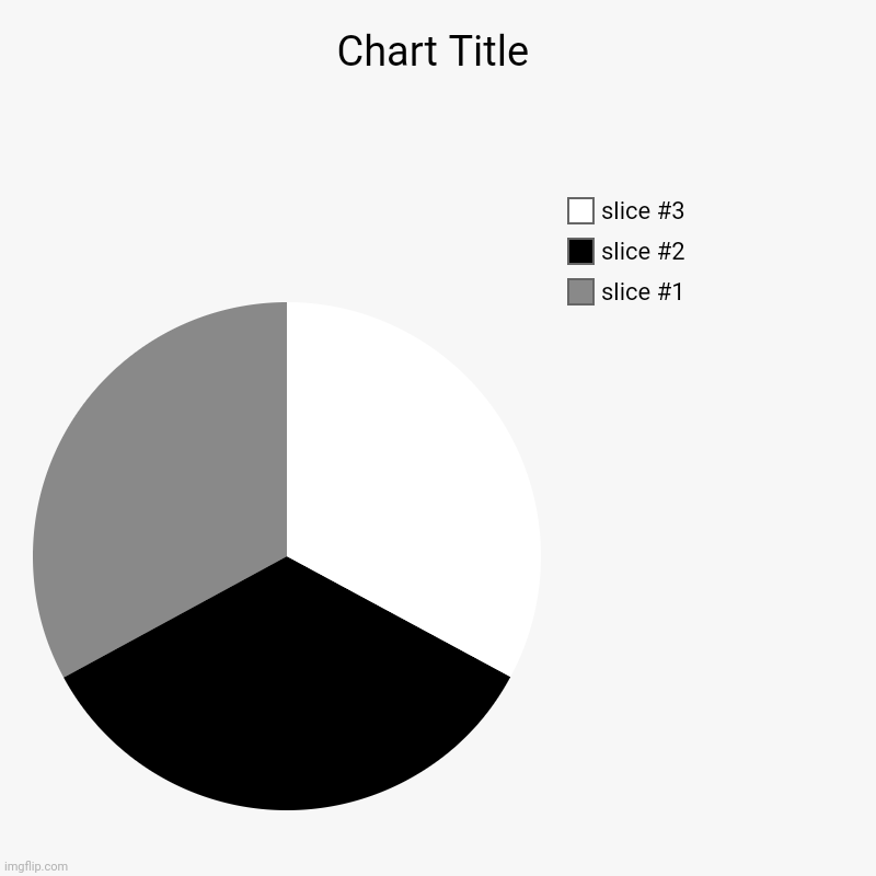 INTHEWALLS | image tagged in charts,pie charts | made w/ Imgflip chart maker