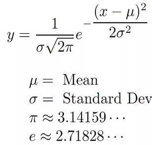 High Quality Normal distribution equation Blank Meme Template