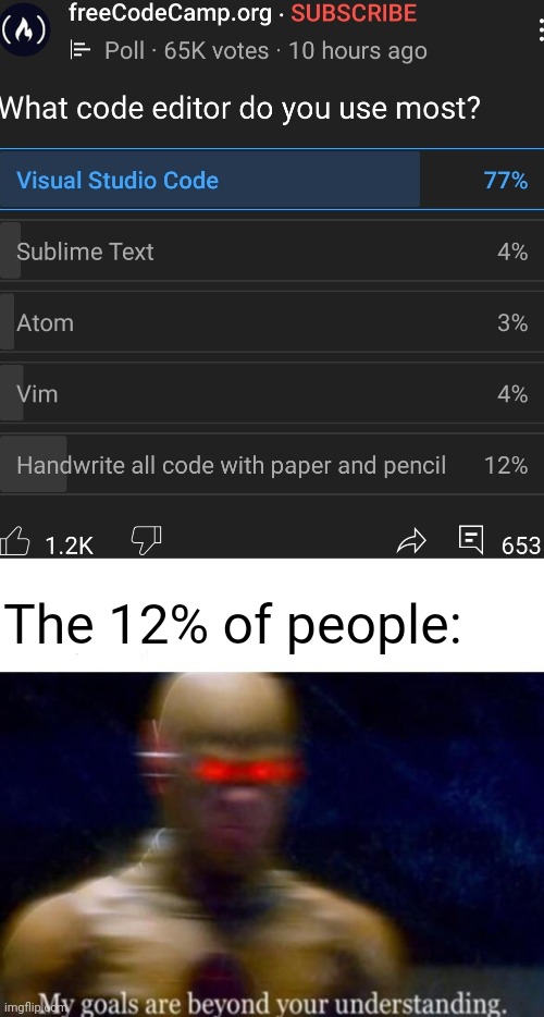 Programming meme | The 12% of people: | image tagged in my goals are beyond your understanding,memes,programming | made w/ Imgflip meme maker