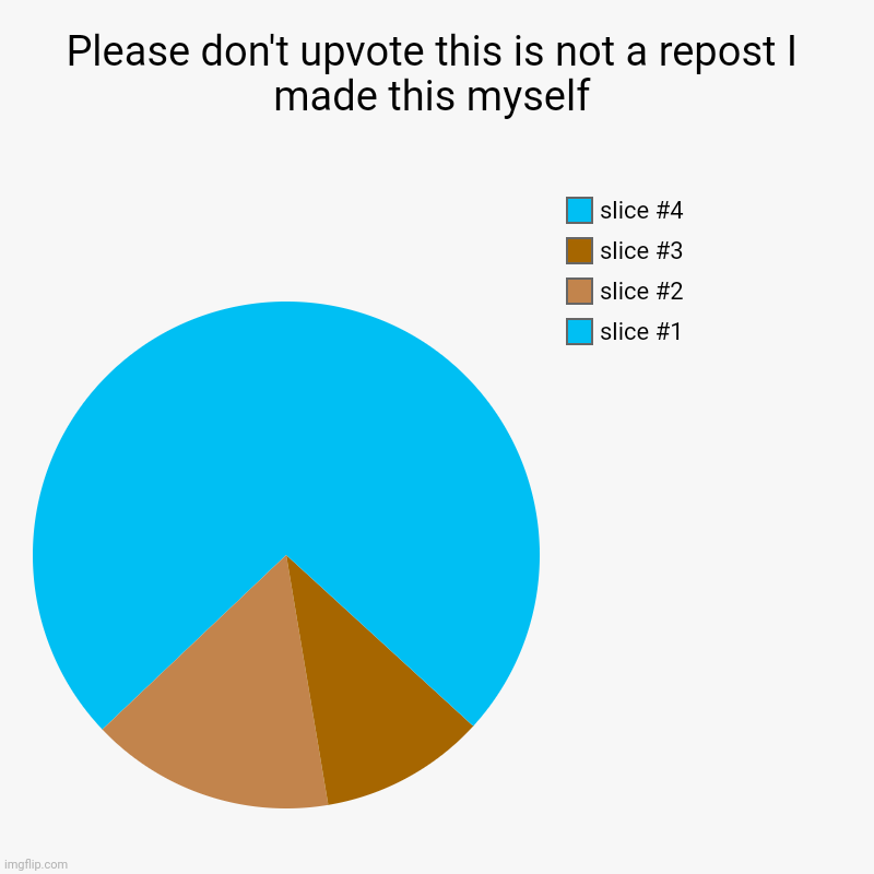 Not repost | Please don't upvote this is not a repost I made this myself | | image tagged in charts,pie charts | made w/ Imgflip chart maker