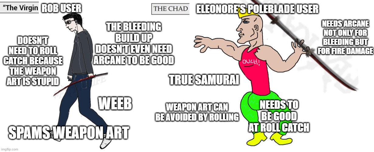 made this so i could repost the img on the subbredit | ROB USER; ELEONORE'S POLEBLADE USER; NEEDS ARCANE NOT ONLY FOR BLEEDING BUT FOR FIRE DAMAGE; THE BLEEDING BUILD UP DOESN'T EVEN NEED ARCANE TO BE GOOD; DOESN'T NEED TO ROLL CATCH BECAUSE THE WEAPON ART IS STUPID; TRUE SAMURAI; NEEDS TO BE GOOD AT ROLL CATCH; WEEB; WEAPON ART CAN BE AVOIDED BY ROLLING; SPAMS WEAPON ART | image tagged in virgin and chad | made w/ Imgflip meme maker