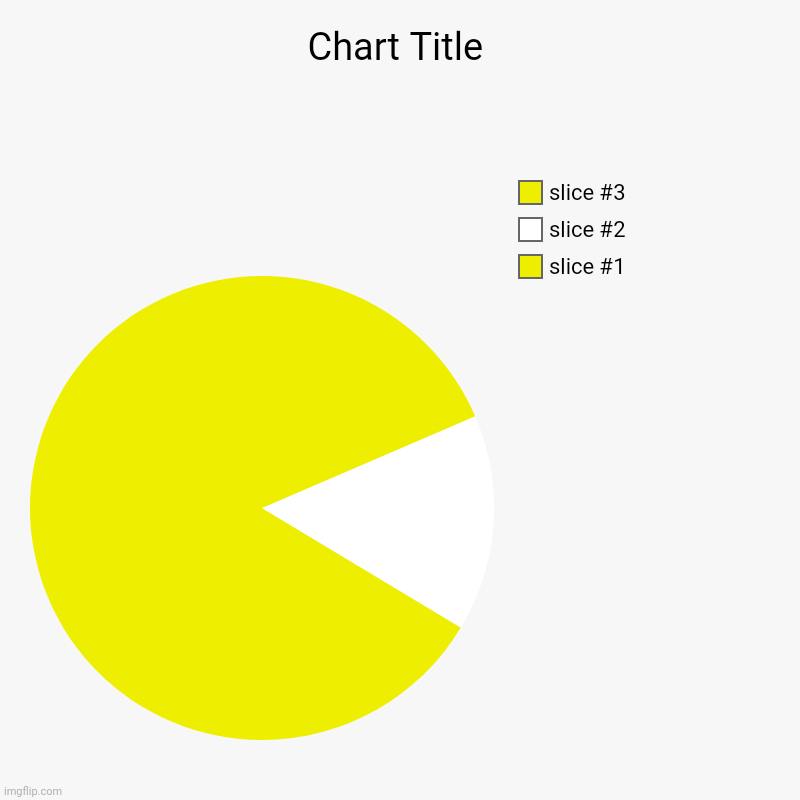 Pac man | image tagged in charts,pie charts | made w/ Imgflip chart maker