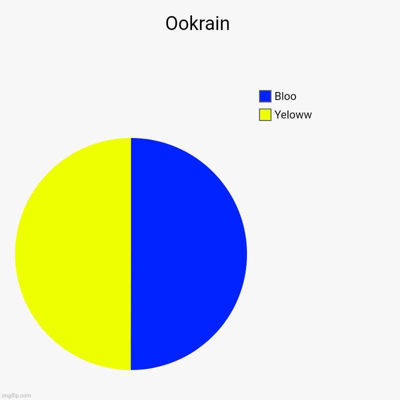 Ookrain | Ookrain | Yeloww, Bloo | image tagged in charts,pie charts | made w/ Imgflip chart maker