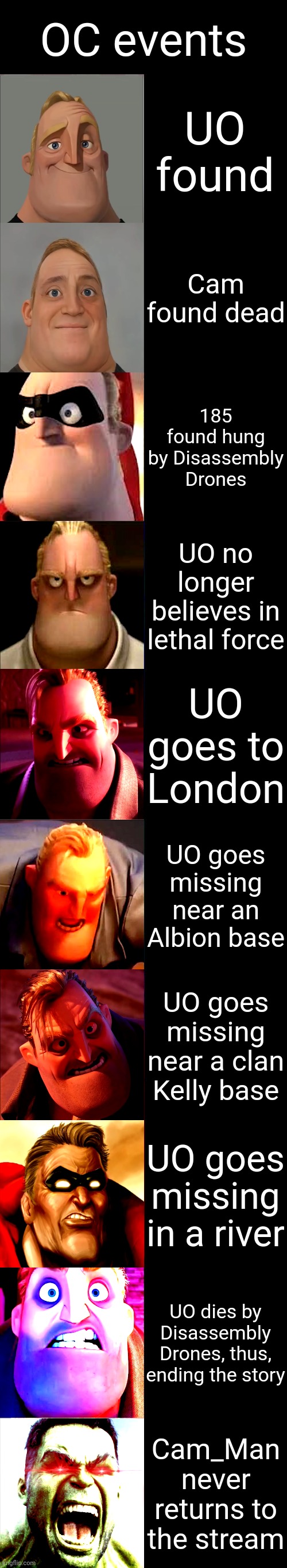 Mr. Incredible Becoming Angry | OC events; UO found; Cam found dead; 185 found hung by Disassembly Drones; UO no longer believes in lethal force; UO goes to London; UO goes missing near an Albion base; UO goes missing near a clan Kelly base; UO goes missing in a river; UO dies by Disassembly Drones, thus, ending the story; Cam_Man never returns to the stream | image tagged in mr incredible becoming angry | made w/ Imgflip meme maker