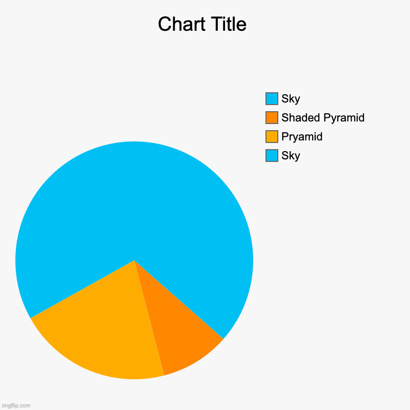 I saw this and copied it (UpVoTe If YoU AgReE!1!) | Sky, Pryamid, Shaded Pyramid , Sky | image tagged in charts,pie charts | made w/ Imgflip chart maker