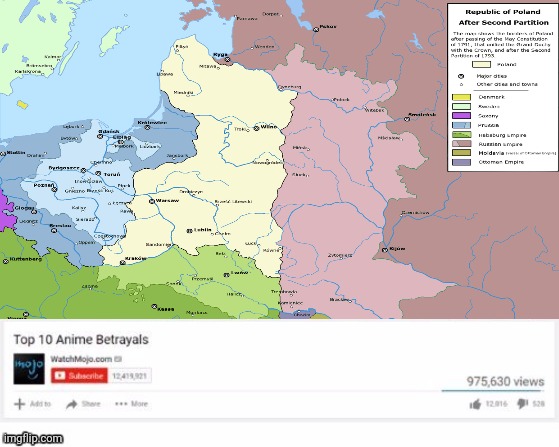 Polish partition | image tagged in historical meme | made w/ Imgflip meme maker