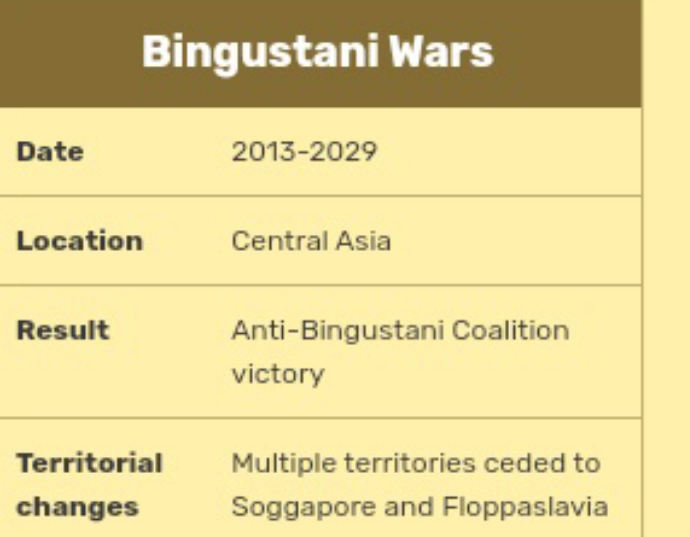 Bingustani war result Blank Meme Template