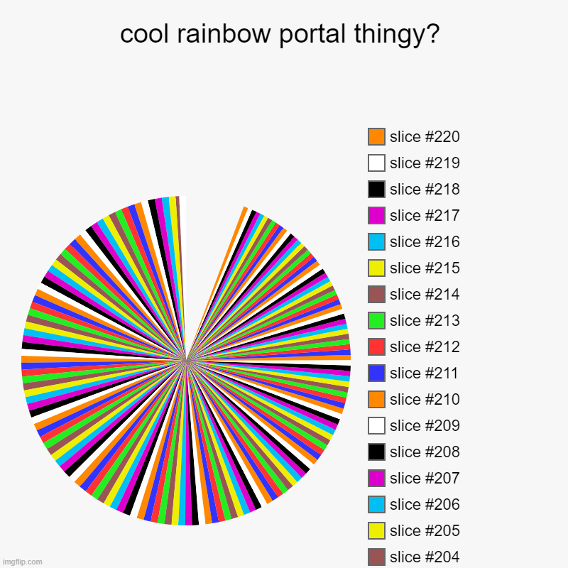 cool rainbow portal thingy? | | image tagged in charts,pie charts,portal,rainbow | made w/ Imgflip chart maker