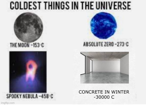 yeahhhh | CONCRETE IN WINTER
-30000 C | image tagged in coldest things in the universe,winter | made w/ Imgflip meme maker