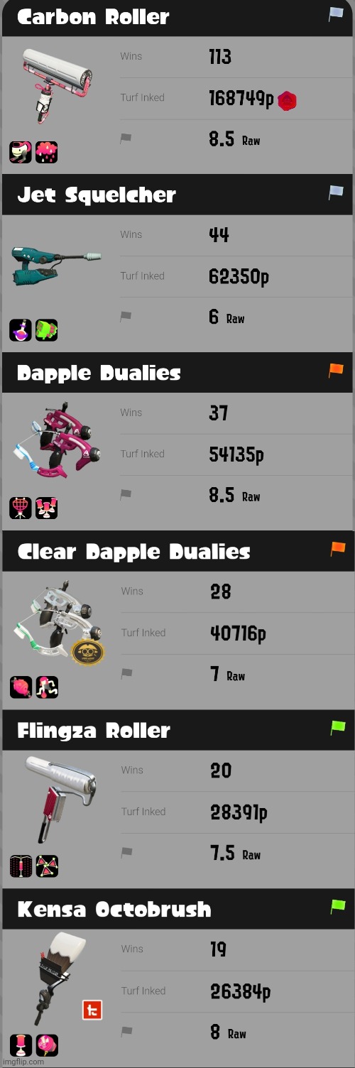 I saw Inkmatas's best weapons in wins | made w/ Imgflip meme maker