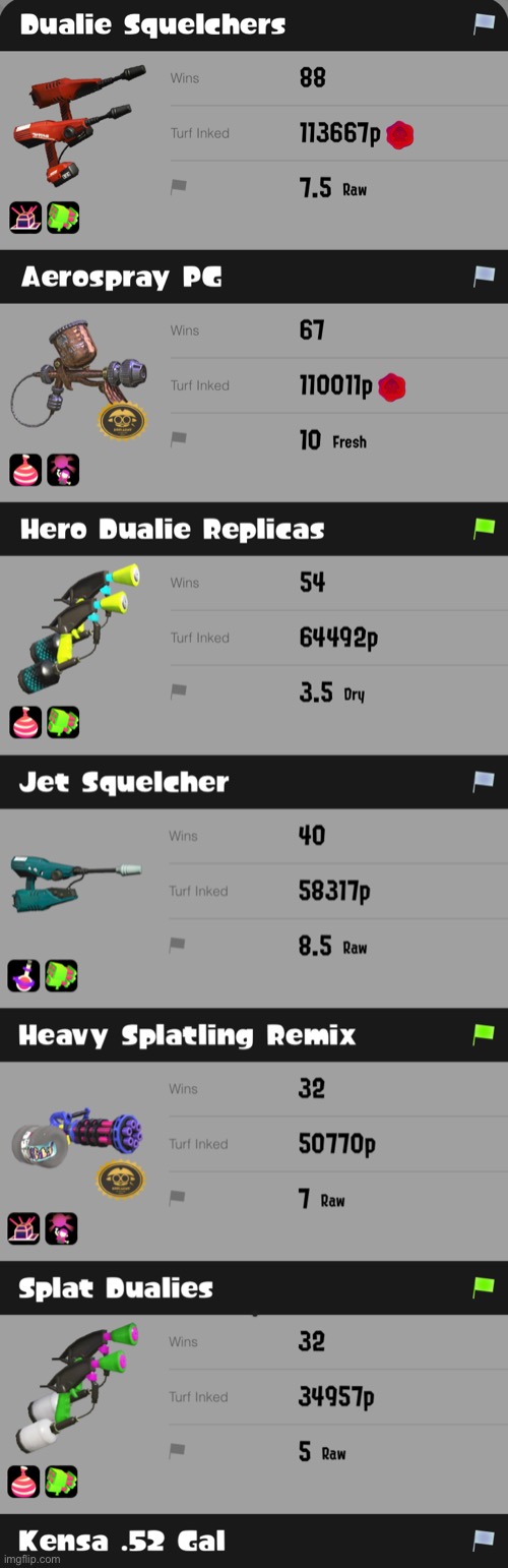 My 6 (not counting the .52 gal) best weapons in sploon | image tagged in credit to supreme_calamitas | made w/ Imgflip meme maker