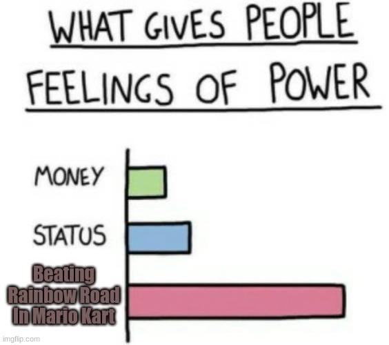 What Gives People Feelings of Power | Beating Rainbow Road In Mario Kart | image tagged in what gives people feelings of power | made w/ Imgflip meme maker
