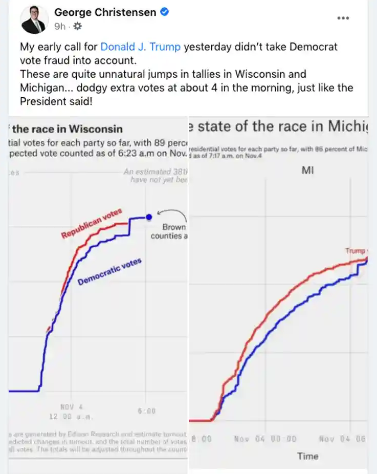 Voter fraud Blank Meme Template