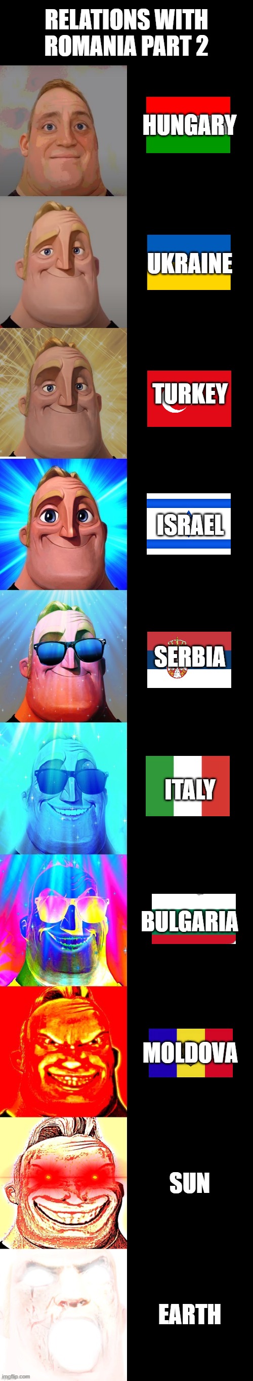 mr incredible becoming canny | RELATIONS WITH ROMANIA PART 2; HUNGARY; UKRAINE; TURKEY; ISRAEL; SERBIA; ITALY; BULGARIA; MOLDOVA; SUN; EARTH | image tagged in mr incredible becoming canny | made w/ Imgflip meme maker