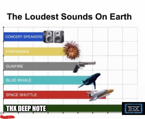 image tagged in the loudest sounds on earth,thx | made w/ Imgflip meme maker