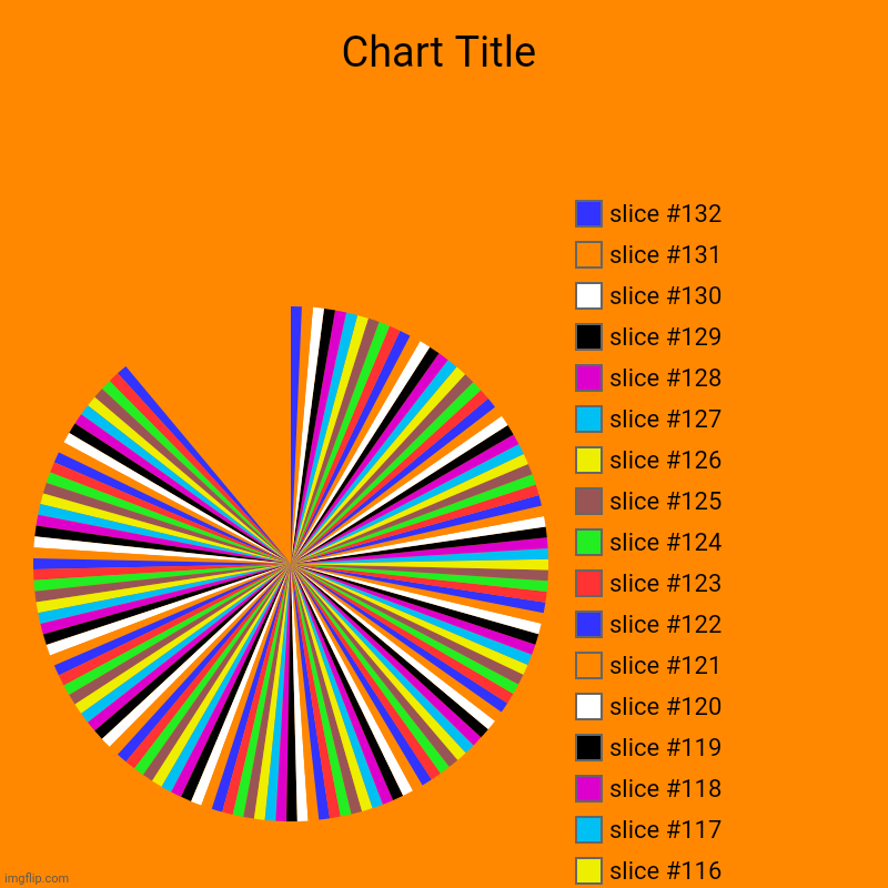 116-slice-pie-chart-imgflip