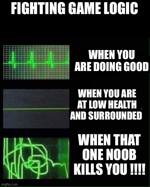 Fighting game logic | FIGHTING GAME LOGIC; WHEN YOU ARE DOING GOOD; WHEN YOU ARE AT LOW HEALTH AND SURROUNDED; WHEN THAT ONE NOOB KILLS YOU !!!! | image tagged in heart beat meme | made w/ Imgflip meme maker