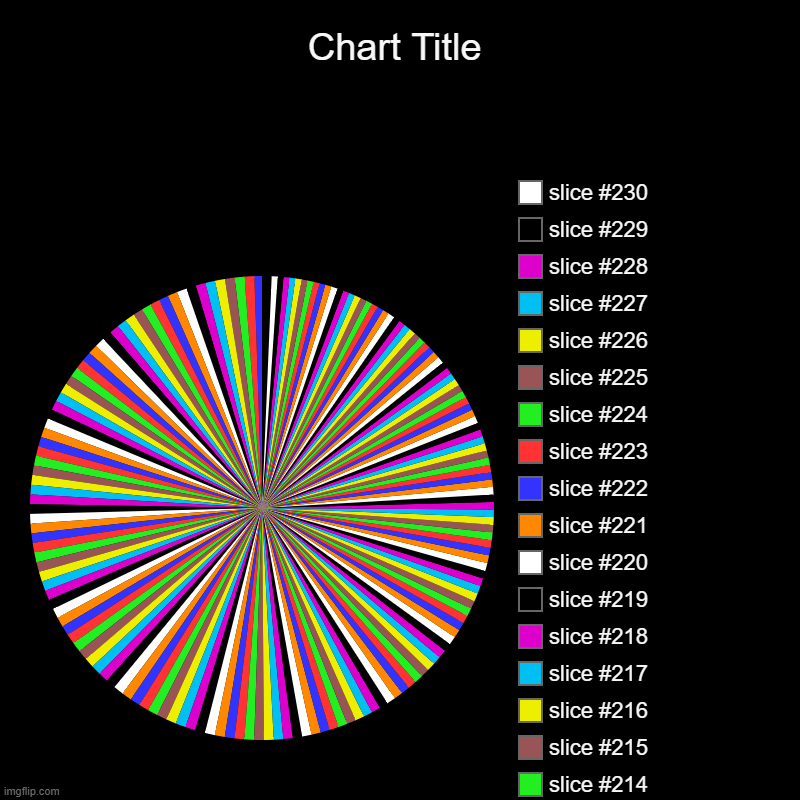i'm borrred (230 slices, achieved w/auto clicker) | image tagged in charts,pie charts | made w/ Imgflip chart maker