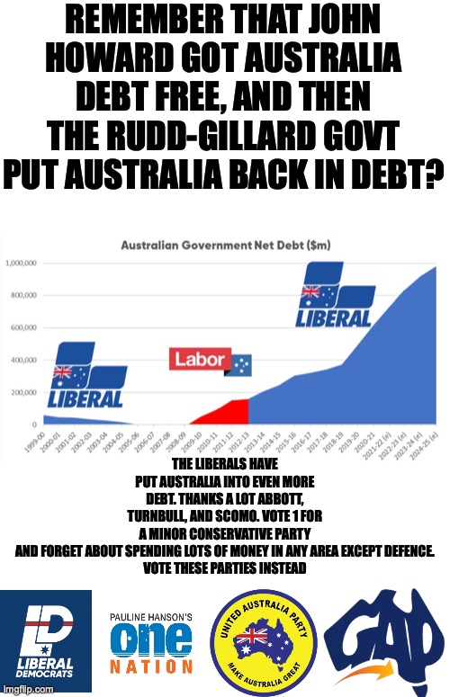 I would still vote Liberal but am very close to vote Liberal Democrats instead | REMEMBER THAT JOHN HOWARD GOT AUSTRALIA DEBT FREE, AND THEN THE RUDD-GILLARD GOVT PUT AUSTRALIA BACK IN DEBT? THE LIBERALS HAVE PUT AUSTRALIA INTO EVEN MORE DEBT. THANKS A LOT ABBOTT, TURNBULL, AND SCOMO. VOTE 1 FOR A MINOR CONSERVATIVE PARTY AND FORGET ABOUT SPENDING LOTS OF MONEY IN ANY AREA EXCEPT DEFENCE.

VOTE THESE PARTIES INSTEAD | image tagged in australian government net debt,major parties,minor conservative parties,national debt,trust,scott morrison | made w/ Imgflip meme maker