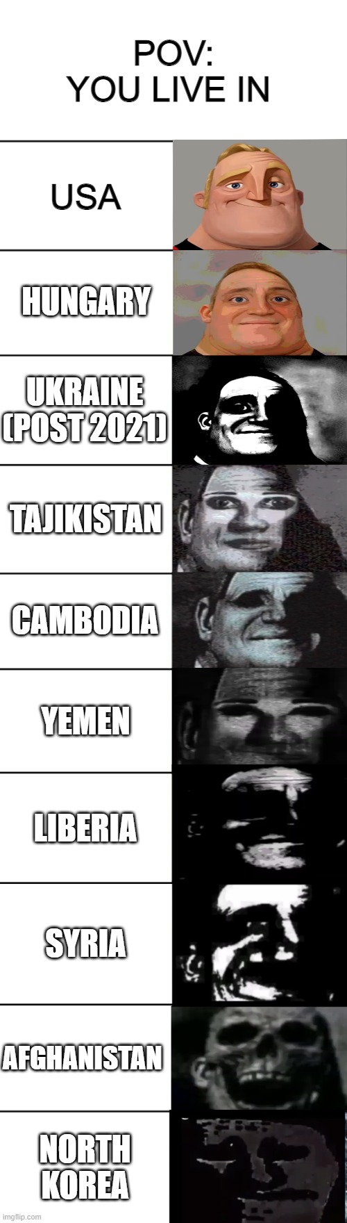 u live in this country | POV: YOU LIVE IN; USA; HUNGARY; UKRAINE (POST 2021); TAJIKISTAN; CAMBODIA; YEMEN; LIBERIA; SYRIA; AFGHANISTAN; NORTH KOREA | image tagged in mr incredible becoming uncanny | made w/ Imgflip meme maker