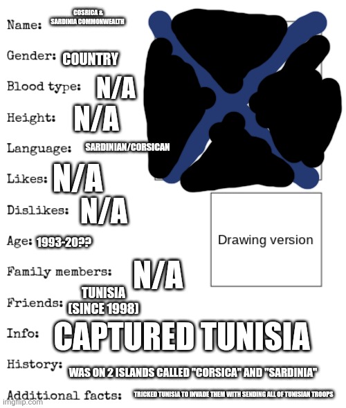 OC TEMPLATE | COSRICA & SARDINIA COMMONWEALTH; COUNTRY; N/A; N/A; SARDINIAN/CORSICAN; N/A; N/A; 1993-20?? N/A; TUNISIA (SINCE 1998); CAPTURED TUNISIA; WAS ON 2 ISLANDS CALLED "CORSICA" AND "SARDINIA"; TRICKED TUNISIA TO INVADE THEM WITH SENDING ALL OF TUNISIAN TROOPS | image tagged in oc template | made w/ Imgflip meme maker