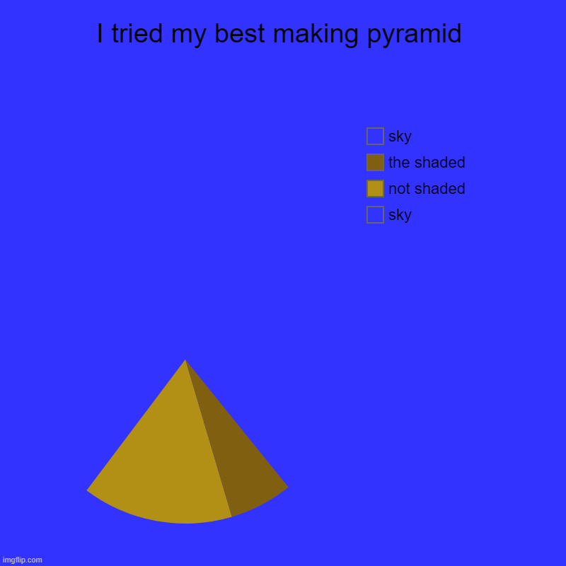 just for fun im bored | I tried my best making pyramid | sky, not shaded, the shaded, sky | image tagged in charts,pie charts | made w/ Imgflip chart maker