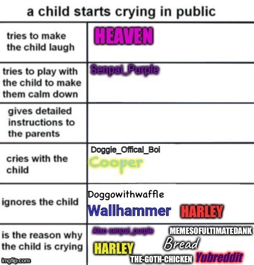 THE-GOTH-CHICKEN | made w/ Imgflip meme maker