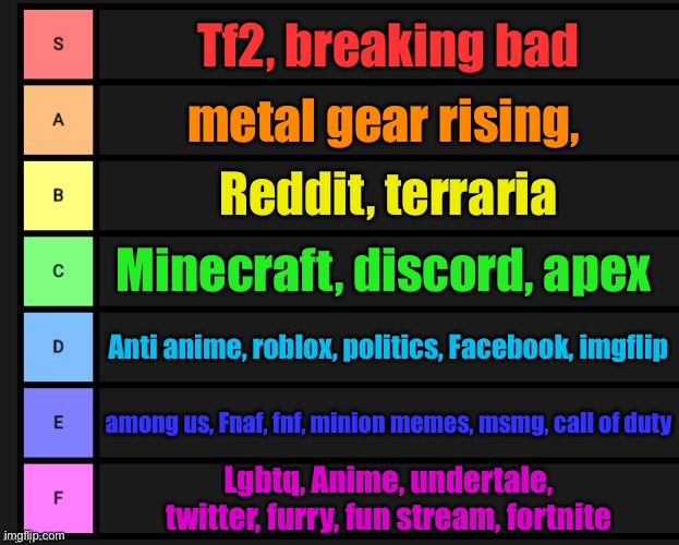 My tier list of communities, feel free to negotiate in the comments | Tf2, breaking bad; metal gear rising, Reddit, terraria; Minecraft, discord, apex; Anti anime, roblox, politics, Facebook, imgflip; among us, Fnaf, fnf, minion memes, msmg, call of duty; Lgbtq, Anime, undertale, twitter, furry, fun stream, fortnite | image tagged in tier list | made w/ Imgflip meme maker