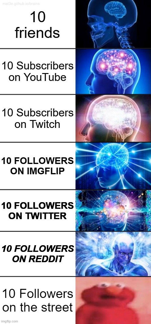 10 Followers ______ | 10 friends; 10 Subscribers on YouTube; 10 Subscribers on Twitch; 10 FOLLOWERS ON IMGFLIP; 10 FOLLOWERS ON TWITTER; 10 FOLLOWERS ON REDDIT; 10 Followers on the street | image tagged in 7-tier expanding brain,followers | made w/ Imgflip meme maker