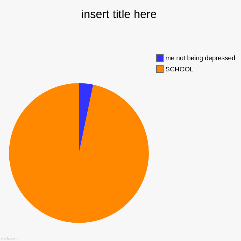 insert title here | SCHOOL, me not being depressed | image tagged in charts,pie charts | made w/ Imgflip chart maker